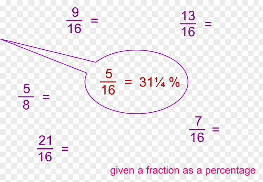 Angle Line Mathematics Algebraic Expression Fraction PNG