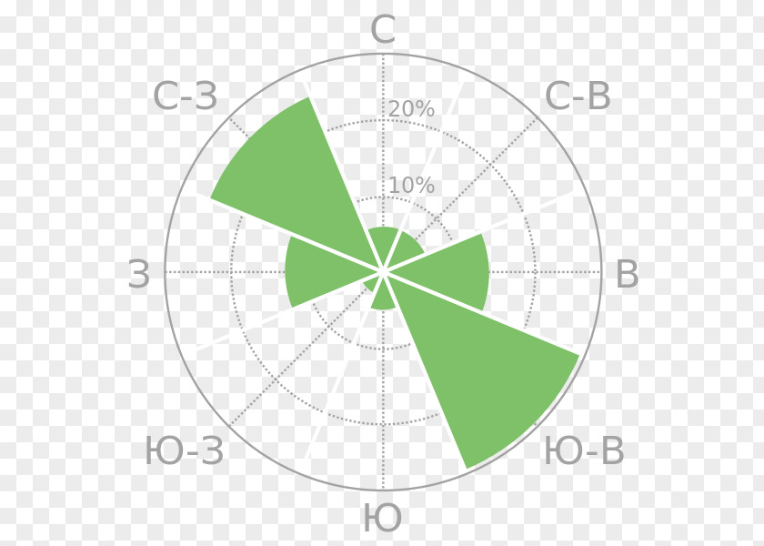 Wind Angarsk Irkutsk Norilsk Rose PNG