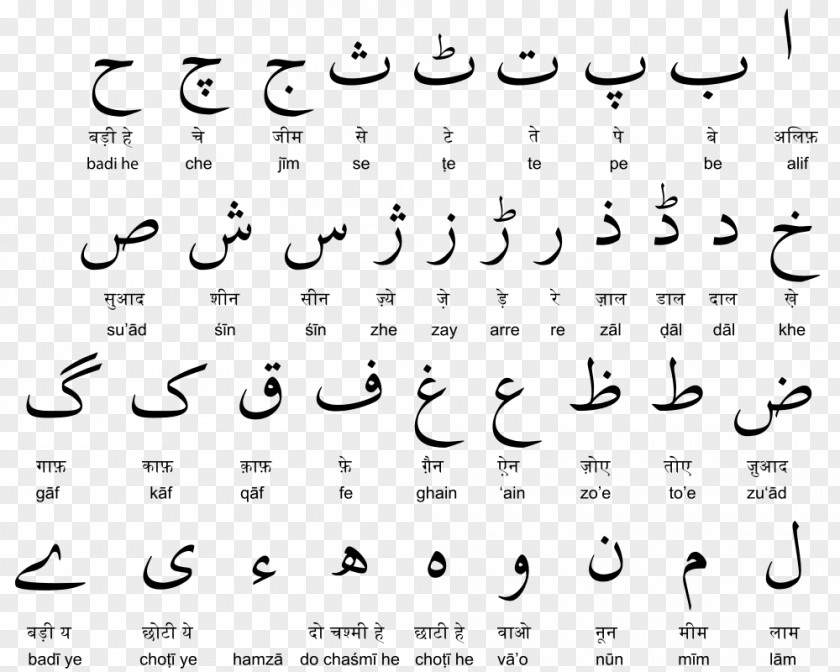 Alphabet Collection Devanagari Urdu Latin PNG