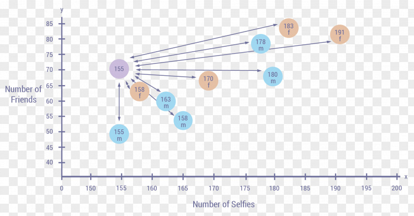 Machine Learning K-nearest Neighbors Algorithm Cluster Analysis Statistical Classification PNG