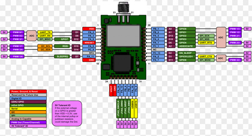 Microcontroller Pinout Electronics Schematic Diagram PNG