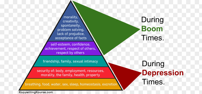 Social Media Maslow's Hierarchy Of Needs Psychology Fundamental Human PNG