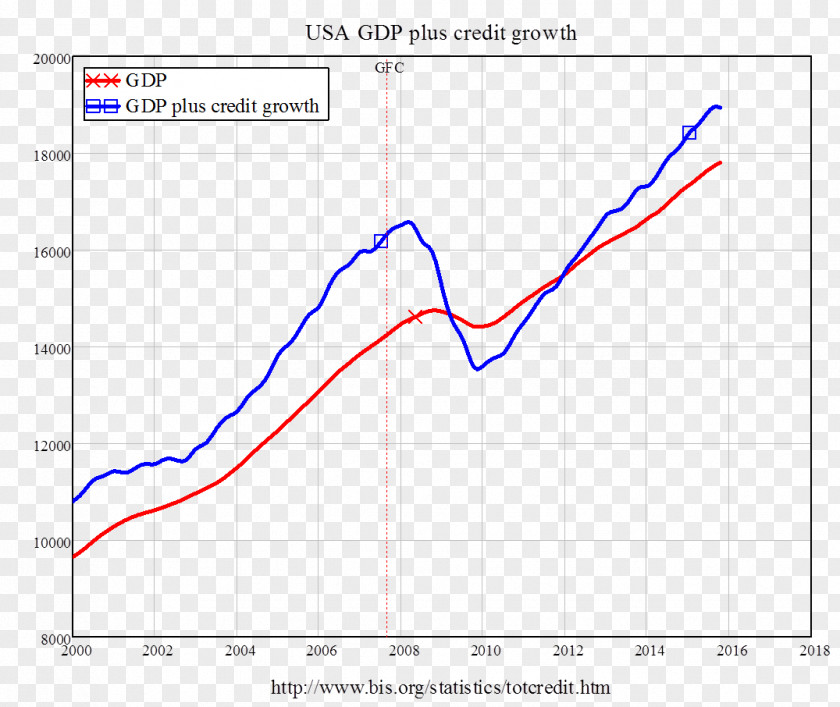 Golden Pentagon Financial Crisis Of 2007–08 Real-World Economics Review Debt Gross Domestic Product PNG