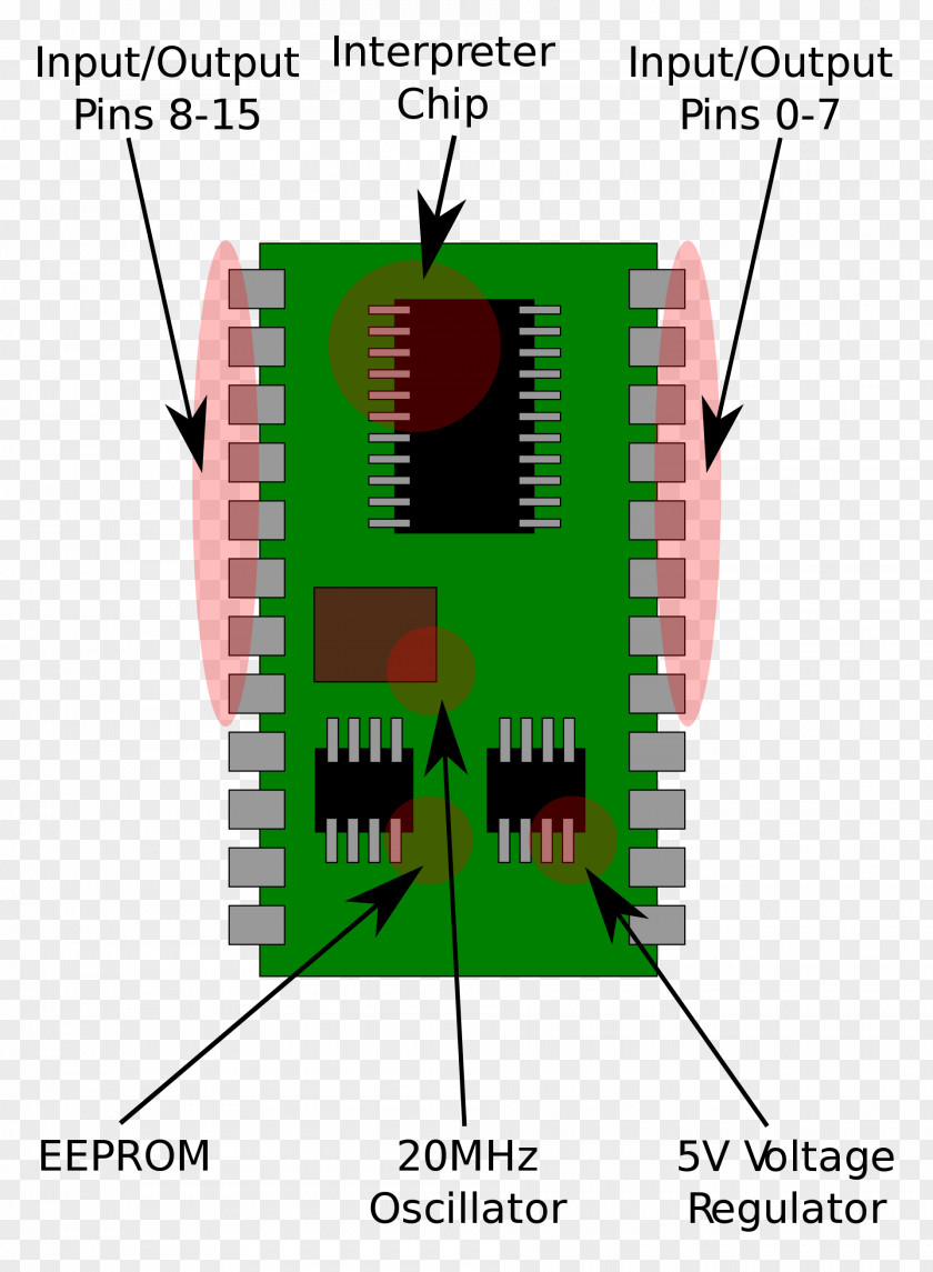 Baldi's Basics 2 BASIC Stamp Microcontroller PBASIC Parallax Inc. Diagram PNG