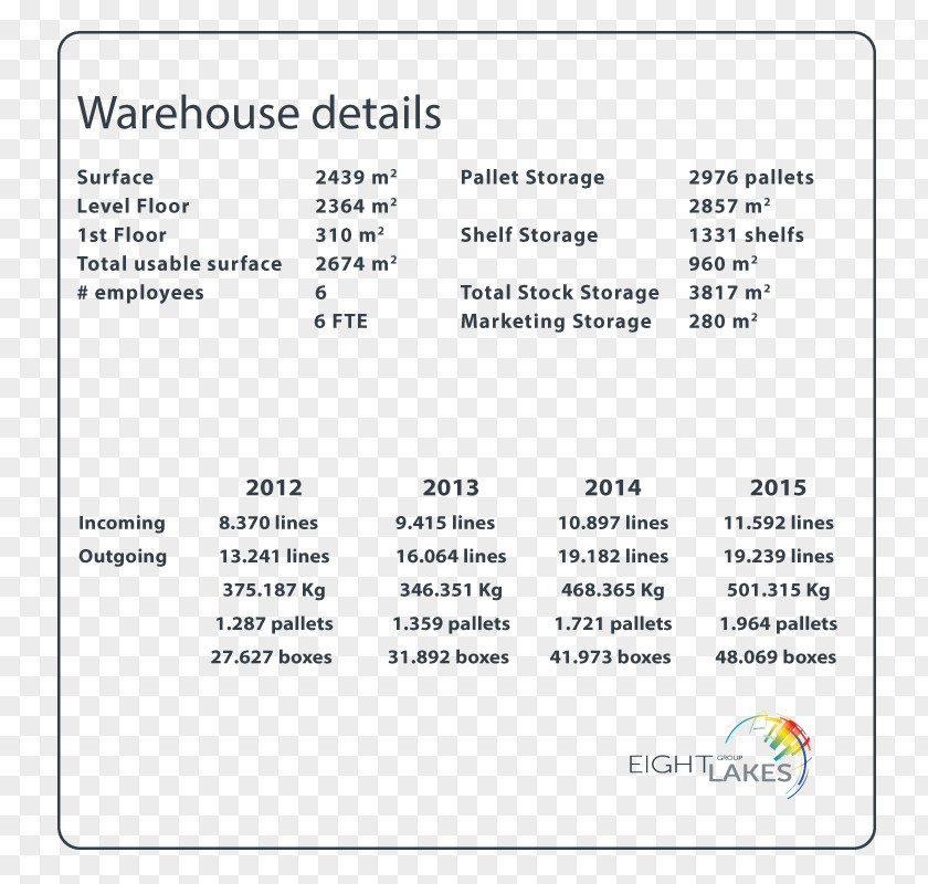 Warehouse Logistics Electronics Service Value Added Electronic Component PNG