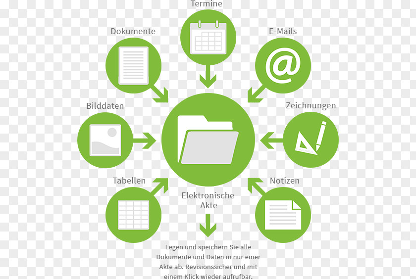 Workflow Document Management System Digital Preservation Email Archiving Elektronikus Leitz Iratrendező PNG
