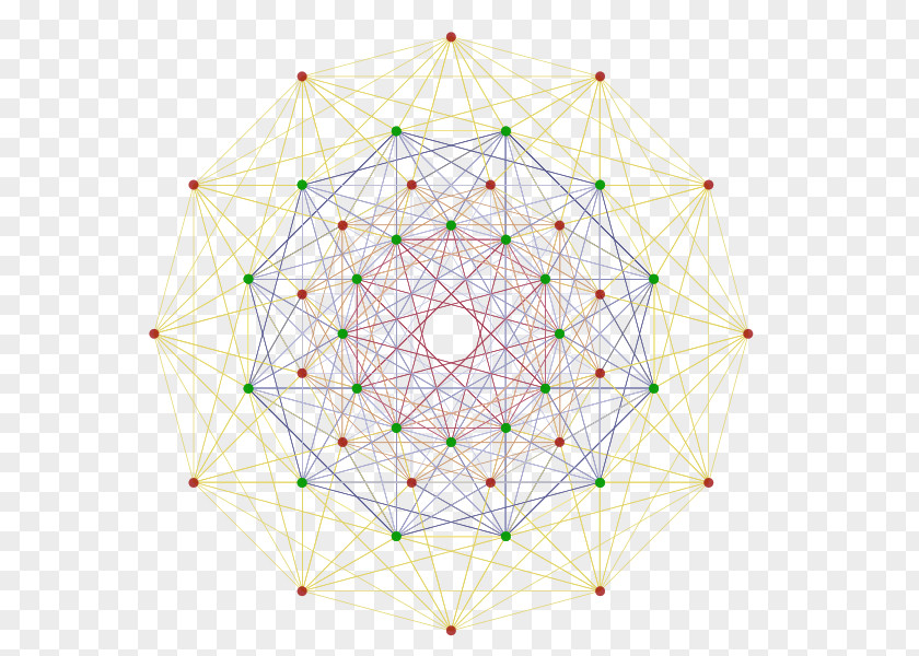Lattice Of Subgroups University Alberta Mathematics Symmetry Triviality Structure PNG