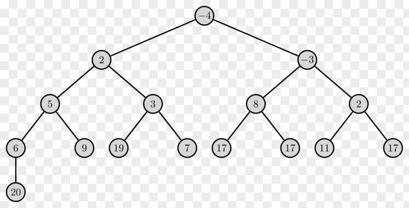 Heap Binary AVL Tree Data Structure PNG