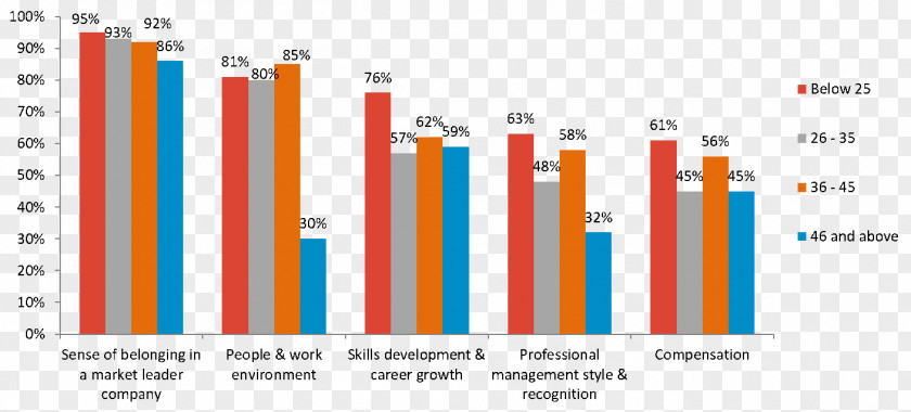 Market Survey Graphic Design Organization Brand Business PNG