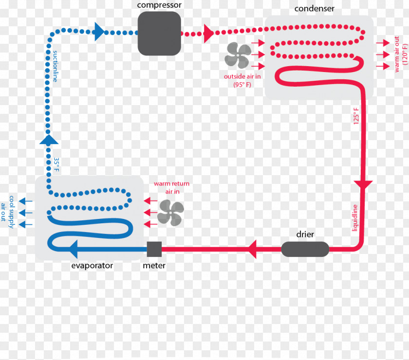 Solar Panels Diagram Furnace Automobile Air Conditioning HVAC PNG