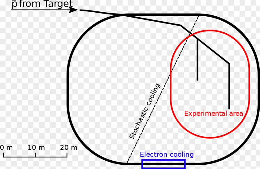 Energy Antiproton Decelerator CERN Accumulator Physics PNG