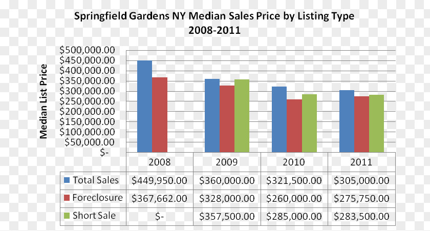Garden Trends Web Page Graphic Design Analytics Learning PNG