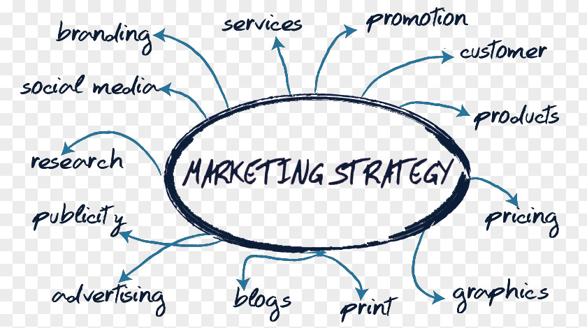 Real Estate Publicity Marketing Plan Strategy Sales PNG