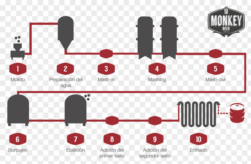 Factory Machine Beer Brewing Grains & Malts Craft Microbrewery PNG