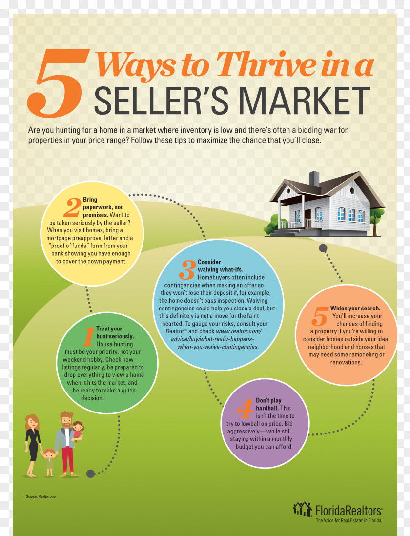 House Buyer Market Real Estate Sales PNG