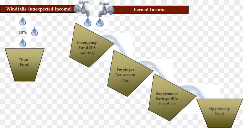 Cash Flow Statement Money Financial Plan PNG