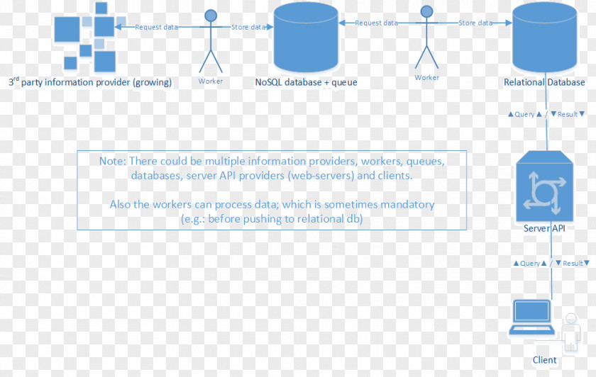 Human Brain Worksheets Cut Out Brand Service Product Design Diagram PNG