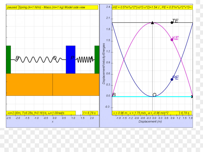 Oscillation Physics Line Point Angle Diagram Brand PNG