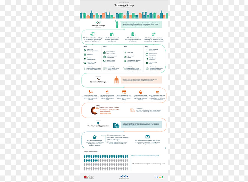 Dubai And Egypt Silicon Oasis Infographic Presentation Web Development PNG