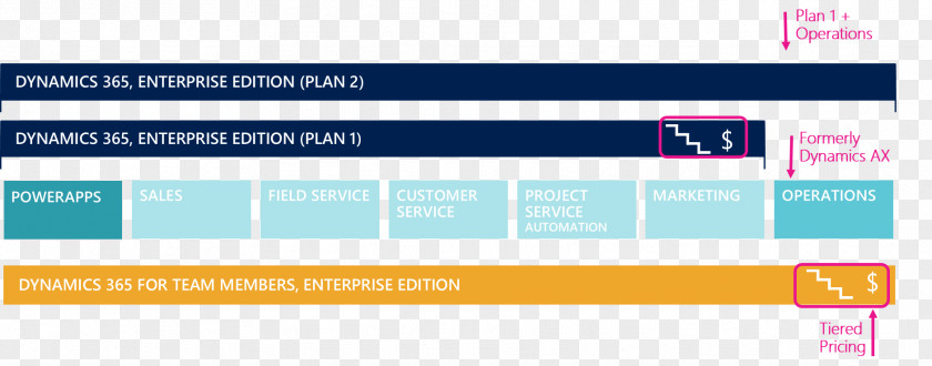 Microsoft Dynamics 365 Business Organization PNG