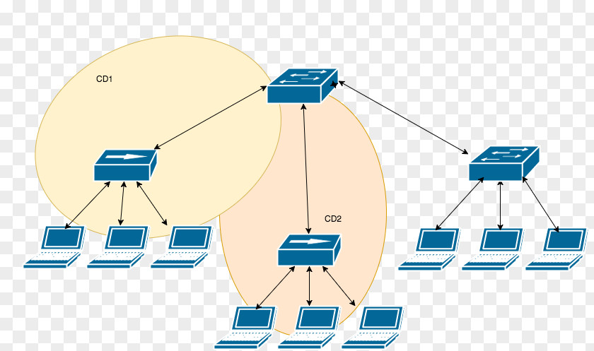 Network Engineer Technology Clip Art PNG