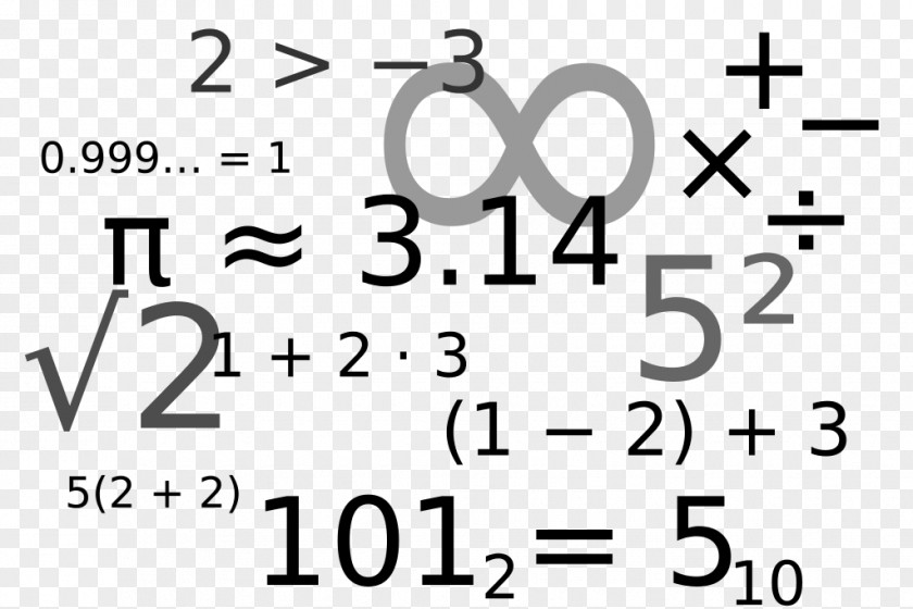 Picture Of Math Symbols Mathematical Notation Mathematics Symbol Number Clip Art PNG