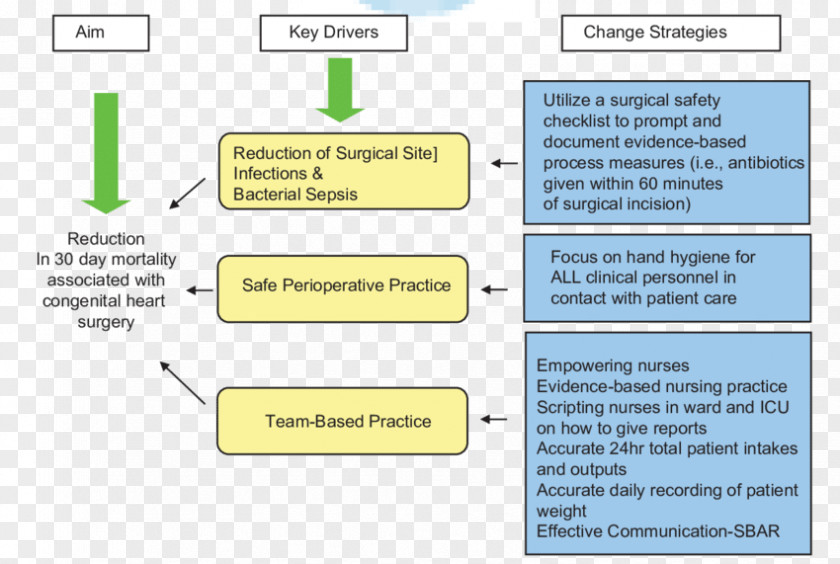 Ppt Fig. Document Wiring Diagram Surgery Infection PNG