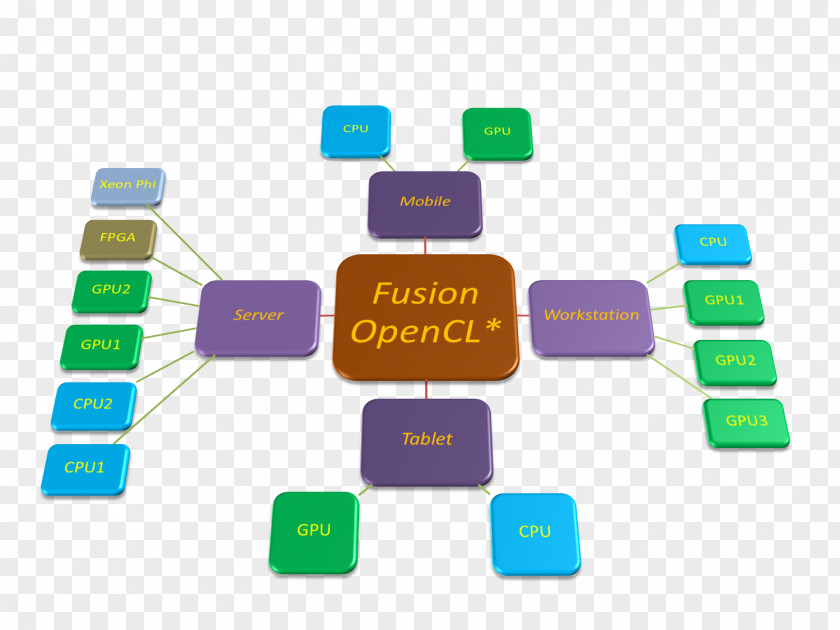 Heterogeneous Objectherkenning Fraunhofer Society Video Tracking Institute Of Optronics, System Technologies And Image Exploitation Algorithm PNG