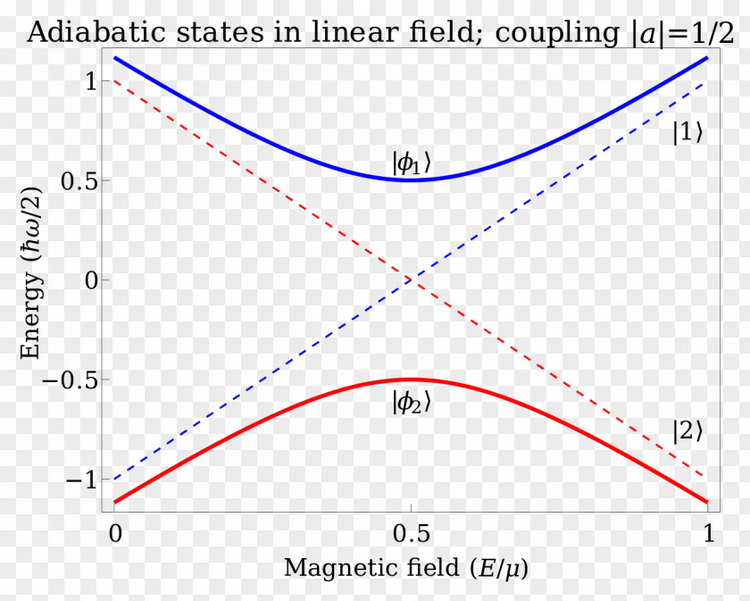 Triangle Diagram PNG