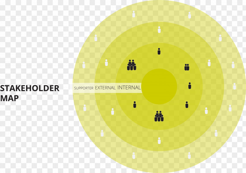 Design Service Stakeholder Analysis PNG