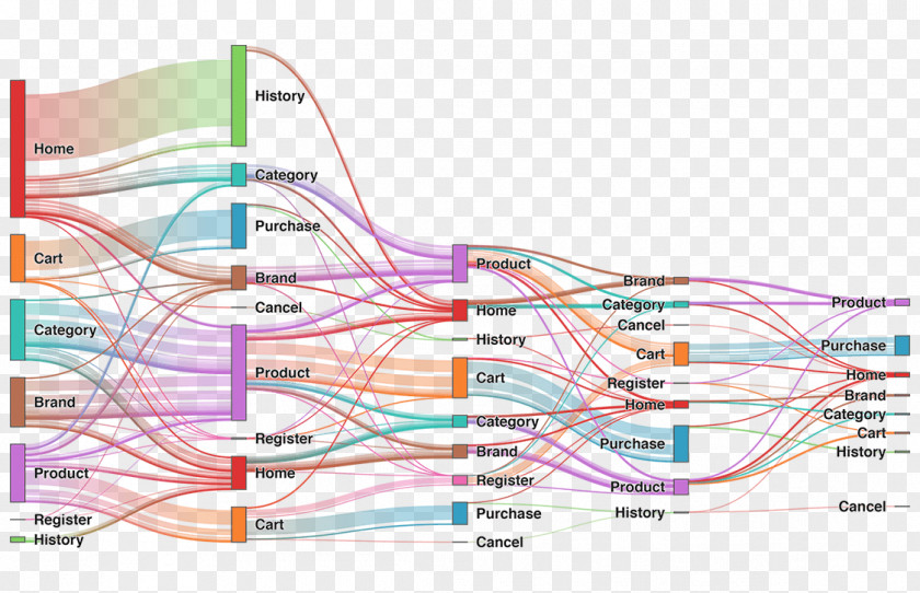 Data Visualization Sankey Diagram Chart PNG