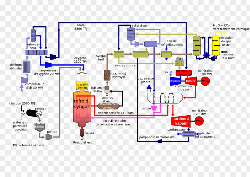 Coal Integrated Gasification Combined Cycle Power Station Gas Turbine PNG