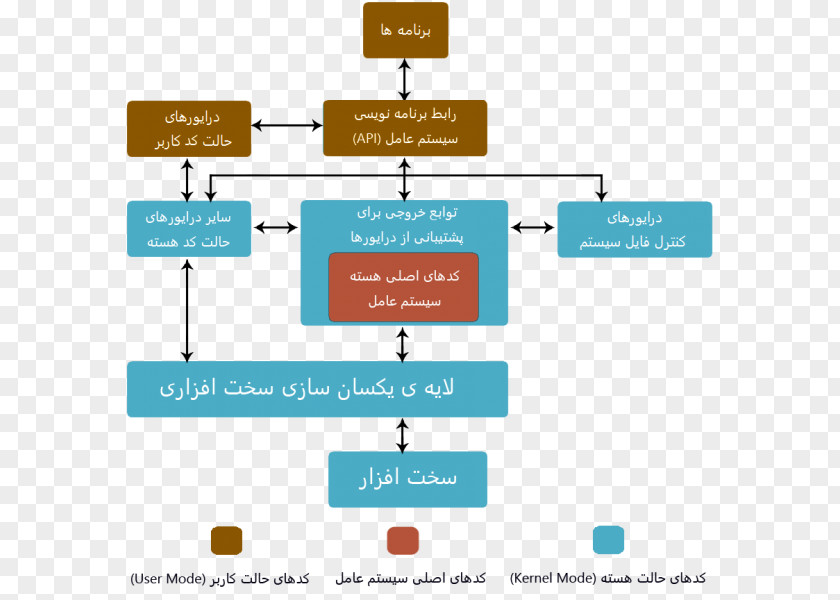 Design Brand Diagram Organization PNG