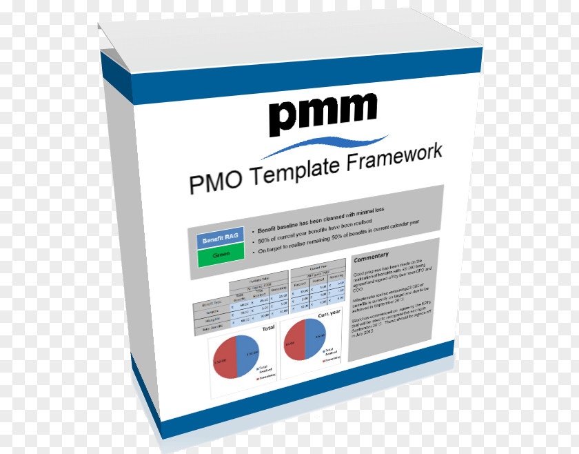 Pmo Project Management Office Quality Assurance PNG