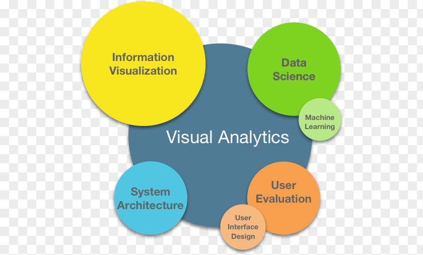Skils Information Visualization Data Analysis Visual Analytics Research PNG