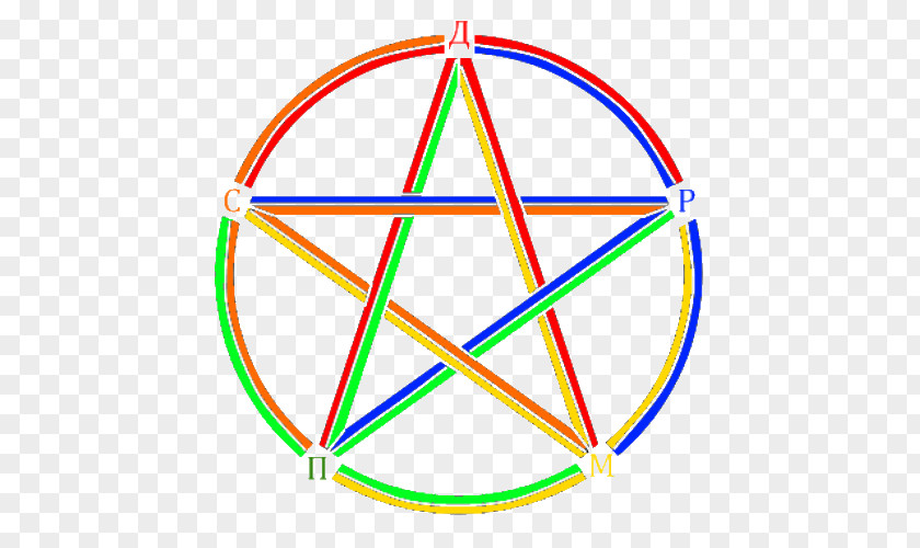Symbol Alchemical Atheism Pentacle Pentagram PNG