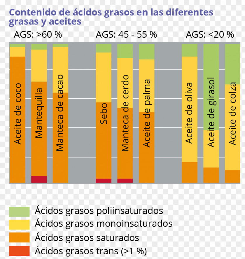 Oil Fatty Acid Palm PNG