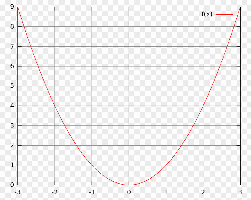 Tps Terminal Ibiza Beach Club Graph Of A Function 2018-01-18 Physics PNG