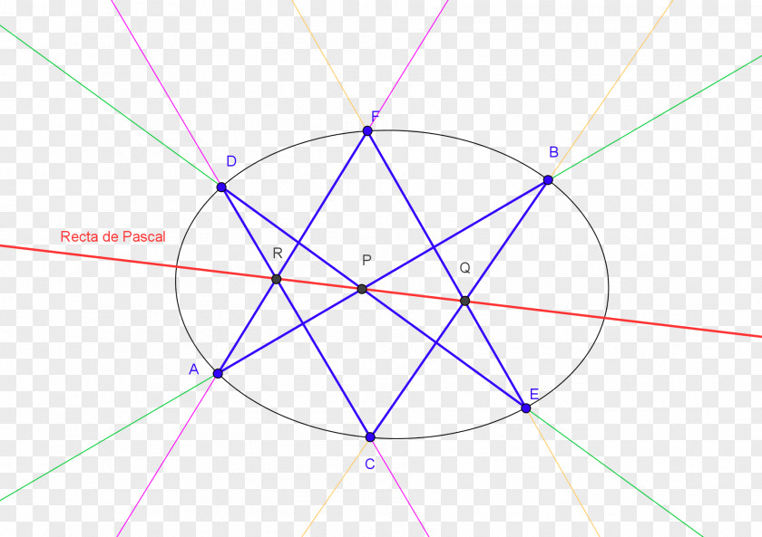 Circle Point Angle Diagram PNG