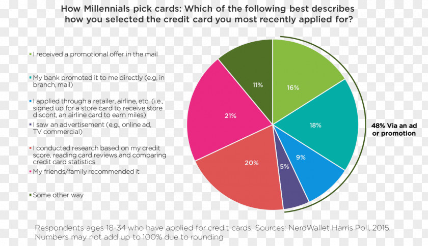 Consumer Card Brand Organization Line PNG