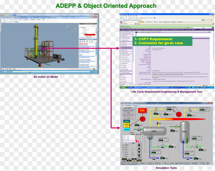 Technology Computer Software Safety-critical System Dynamic Simulation PNG