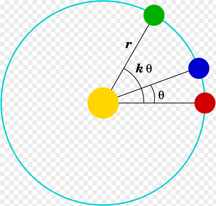 Angular Newton's Theorem Of Revolving Orbits Laws Motion Circle PNG