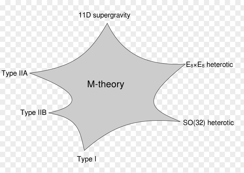 Death Stranding Particle Physics String Theory M-theory PNG