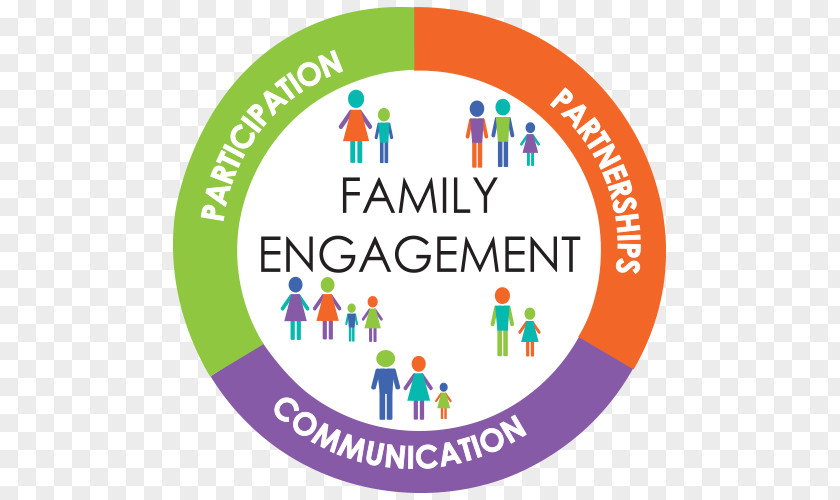 Family Parent Engagement Organization Community PNG