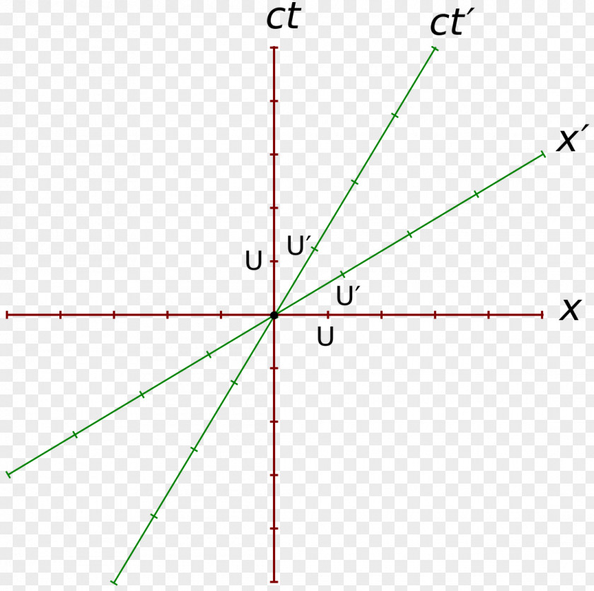 Spacetime Graph Of A Function Arcsine Arccosine PNG