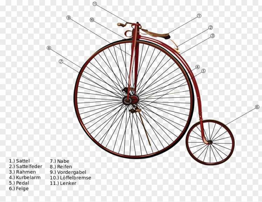 Vektor Penny-farthing Bicycle Wheels Cycling PNG