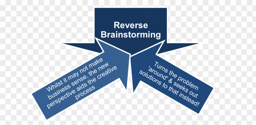 Brainstorming Techniques Problem Solving Product Creativity PNG