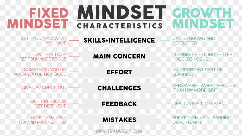 Characteristics Mindset: The New Psychology Of Success Learning Teacher Formative Assessment PNG