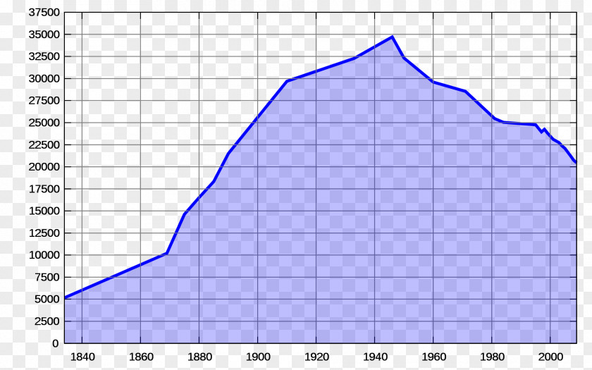 DEMOGRAPHICS Reichenbach Im Vogtland Town Vogtlandkreis Triangle PNG