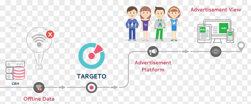 Marketing Behavioral Retargeting Data Onboarding Advertising Customer Relationship Management PNG